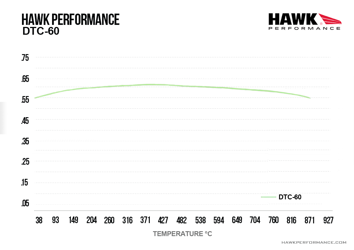 HB464G.764 - Hawk DTC-60 Brake Pads; Front