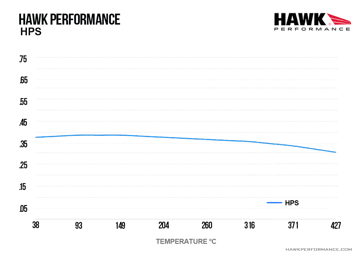 HB607F.616 - Hawk HPS Brake Pads; Rear