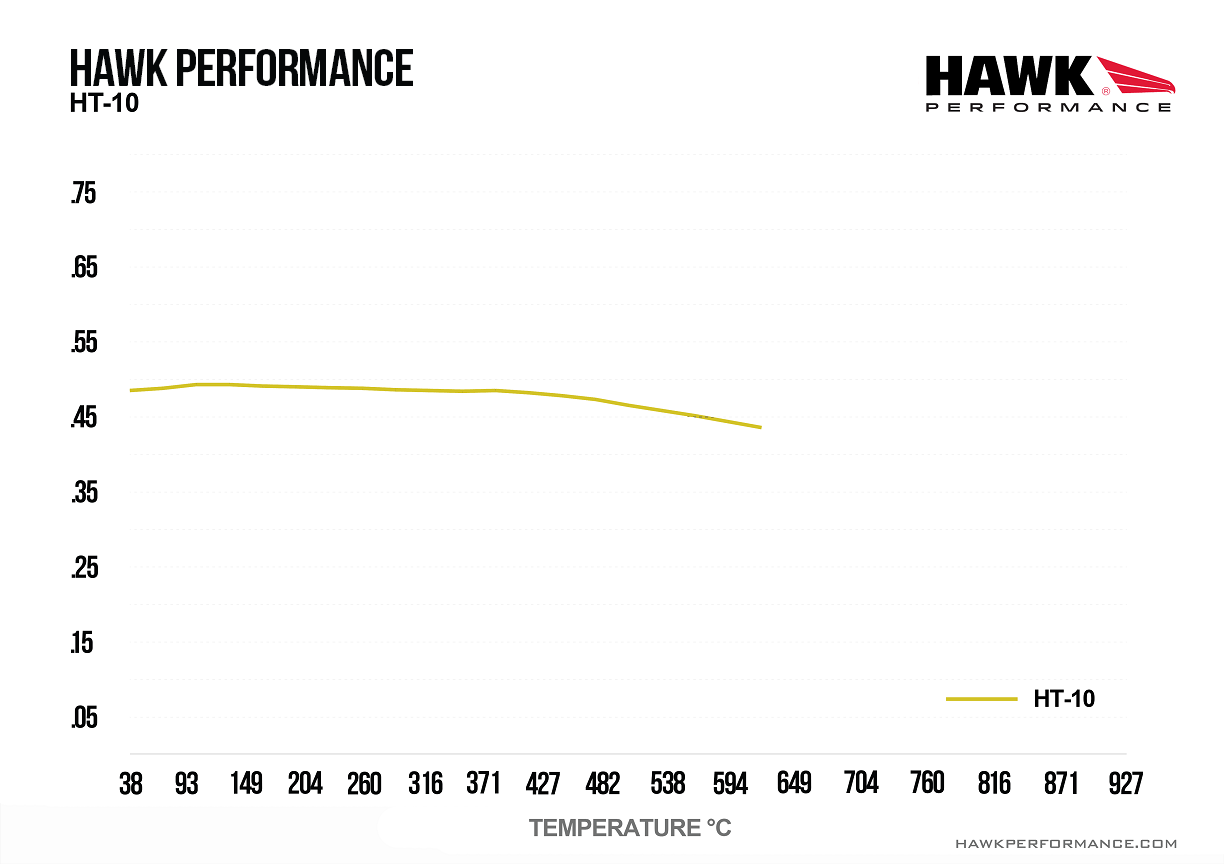 HB250S.653 - Hawk HT-10 Brake Pads; Rear