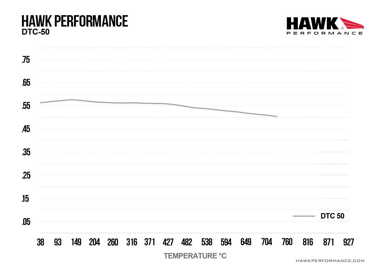 HB540V.490 - Hawk DTC-50 Brake Pads;
