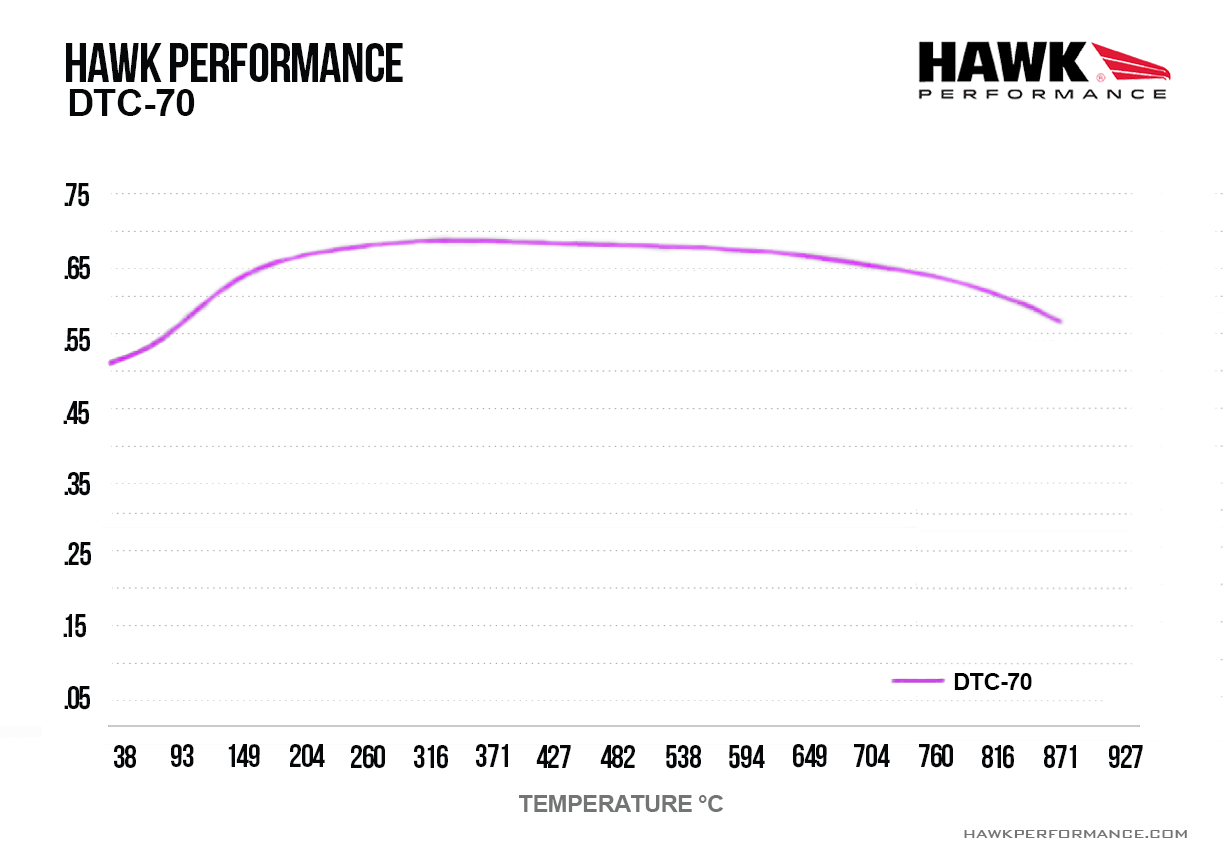 HB199U.702 - Hawk DTC-70 Brake Pads; Front