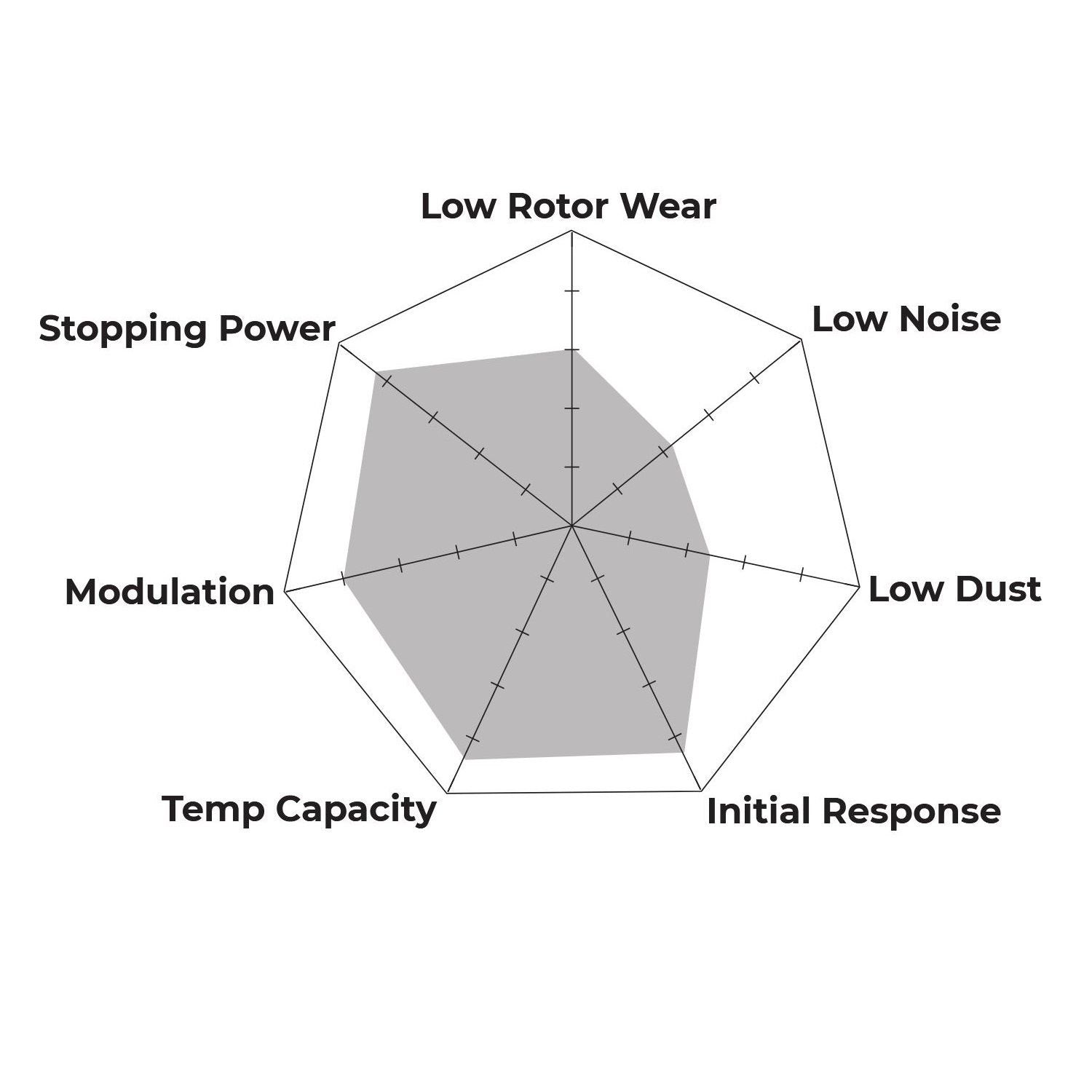 HB101V.800 - Hawk DTC-50 Brake Pads;