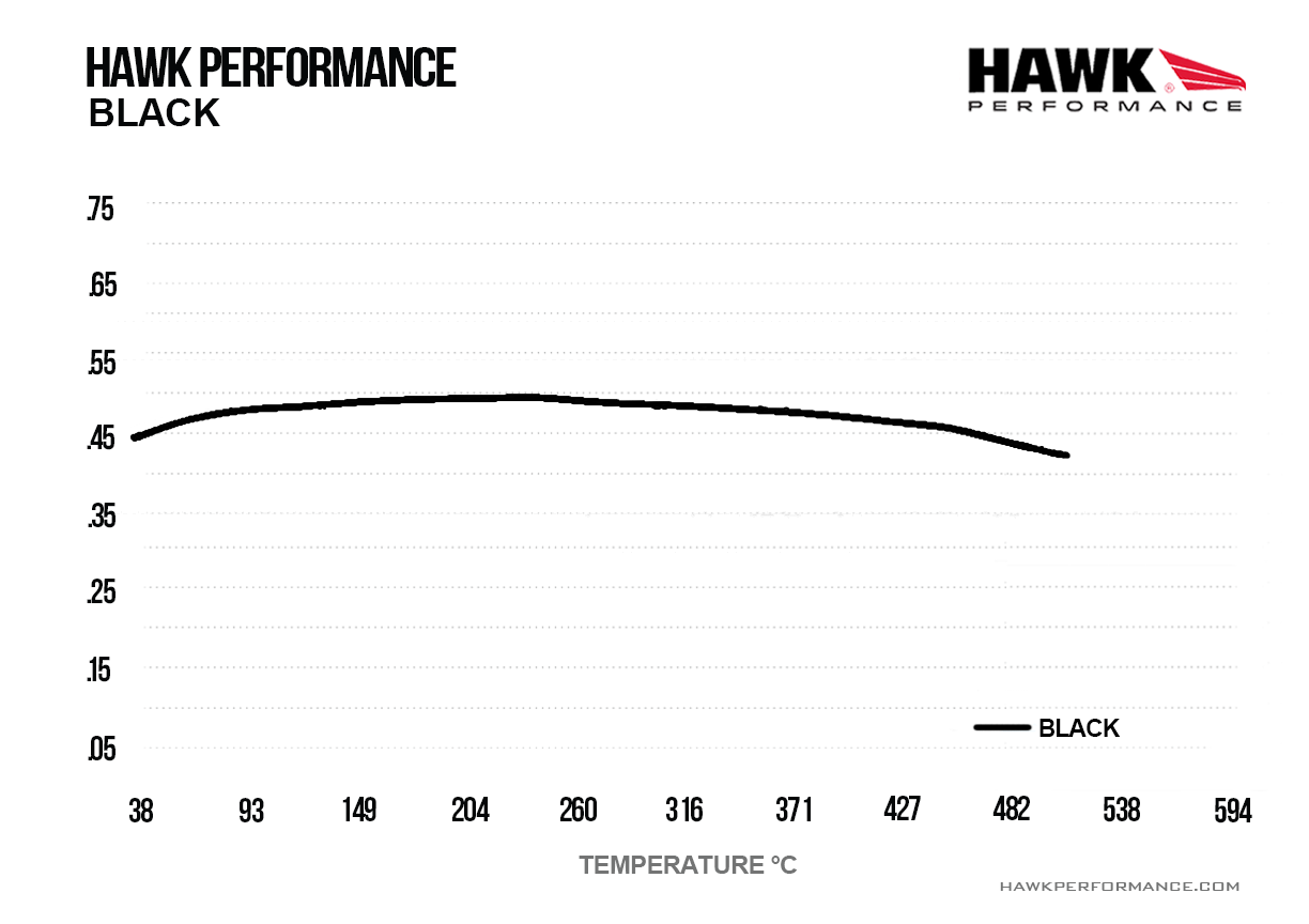 HB101M.800 - Hawk Black Brake Pads;