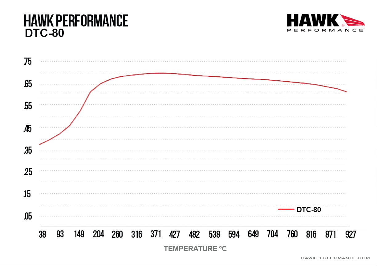 HB959Q.276 - Hawk DTC-80 Brake Pads;