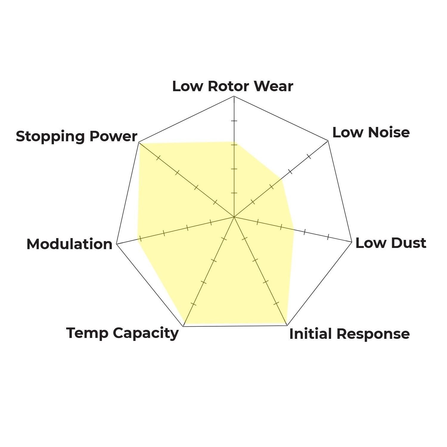HB581Q.660 - Hawk DTC-80 Brake Pads; Front