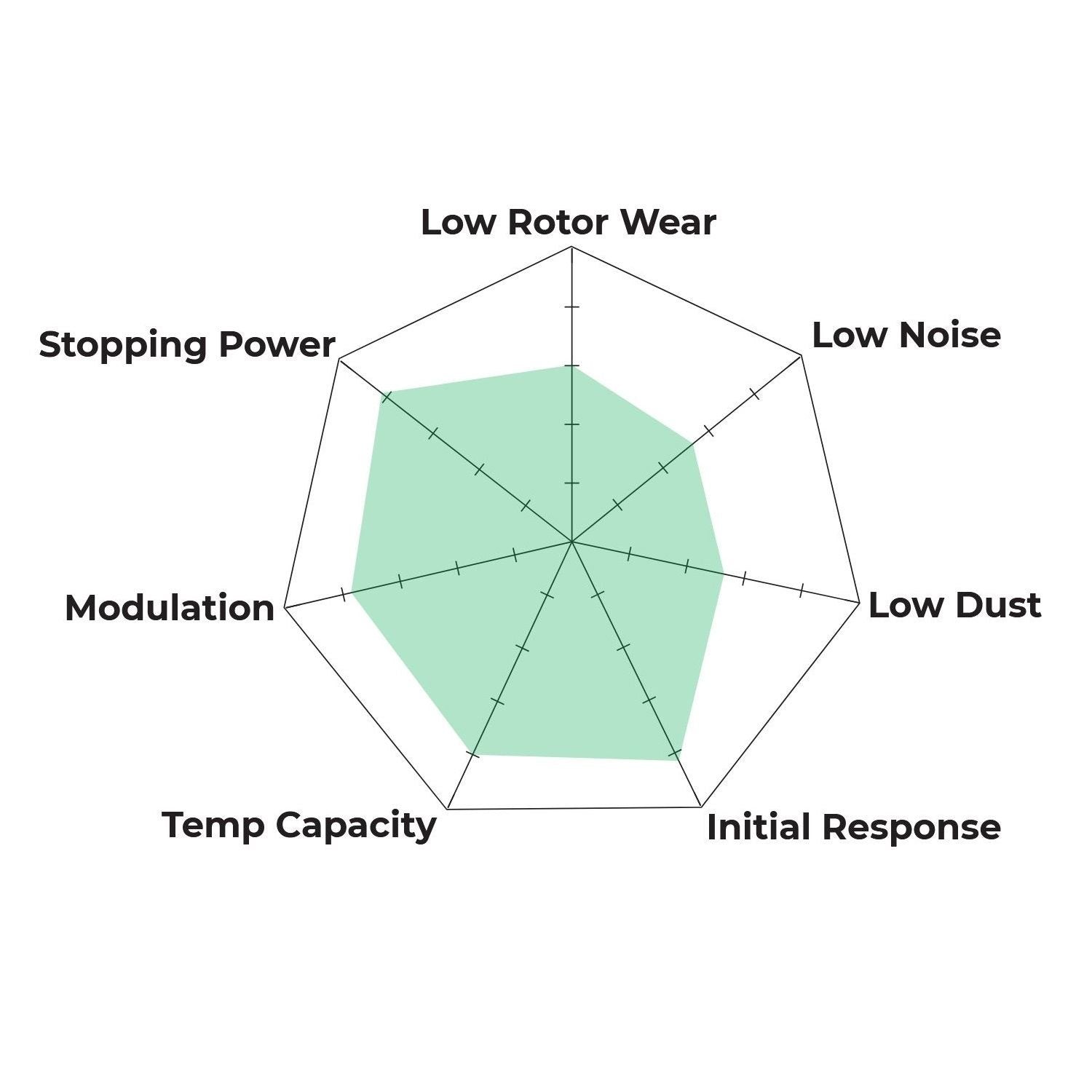 HB245G.631 - Hawk DTC-60 Brake Pads; Front