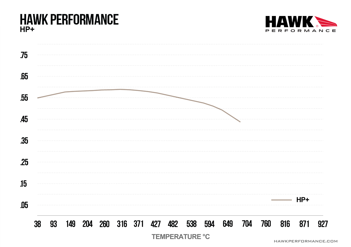 HB983N.800 - Hawk HP Plus Brake Pads;