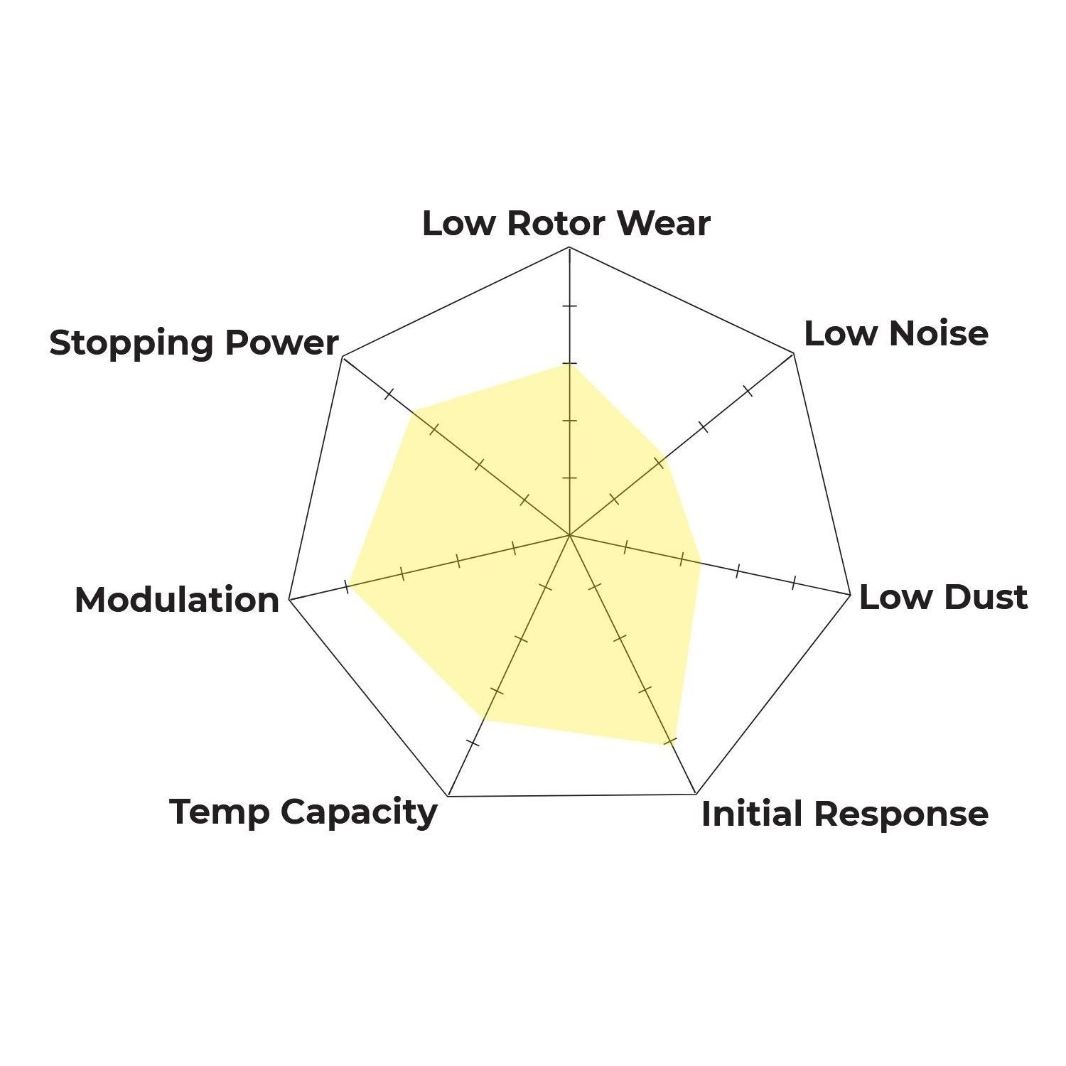 HB530W.570 - Hawk DTC-30 Brake Pads; Front