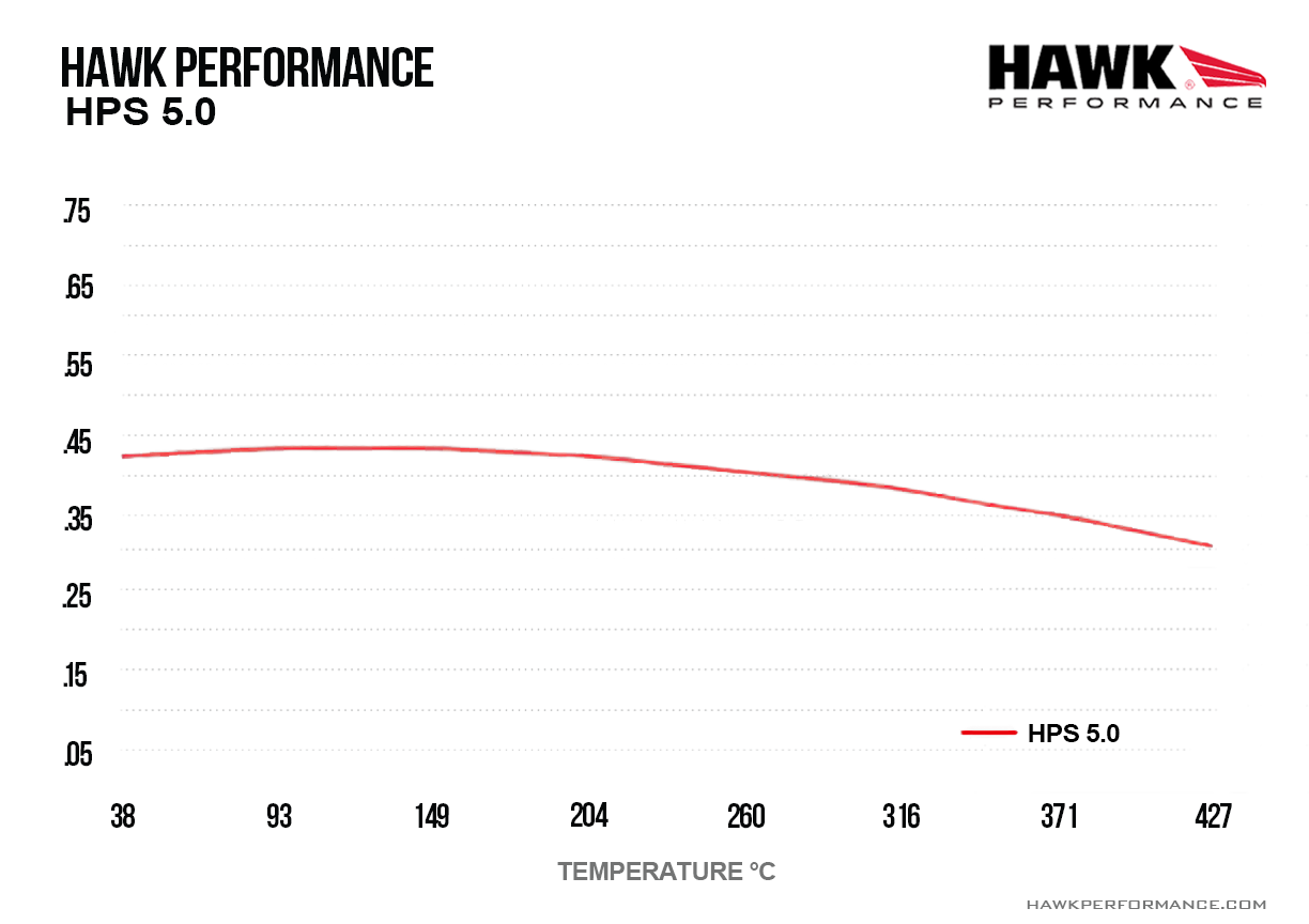HB952B.640 - Hawk HPS 5.0 Brake Pads; Front