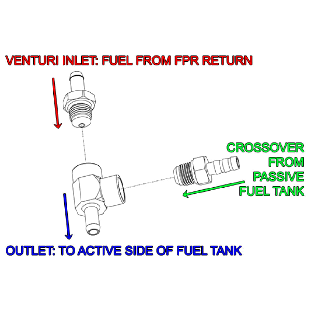 Radium Engineering Venturi Jet Pump Kit