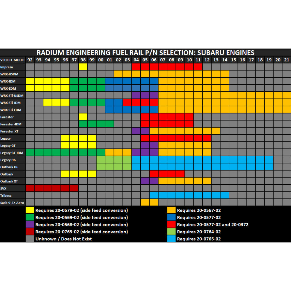 Radium Engineering Top Feed Conversion Fuel Rail Kit Subaru Phase-II EZ30/EZ36