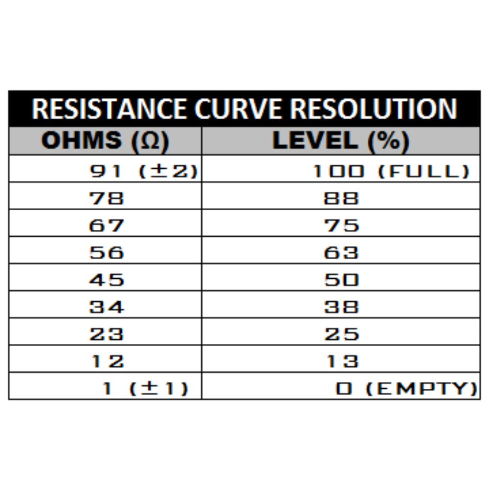 Radium Engineering SAE Fuel Level Sender 0-90 ohm - 11.7in - Shrouded