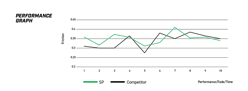 DB15018SP - DBA Street Performance Brake Pads; Rear