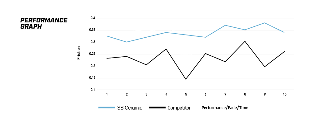 DB2443SSEV - DBA Street Series EV Brake Pads; Front