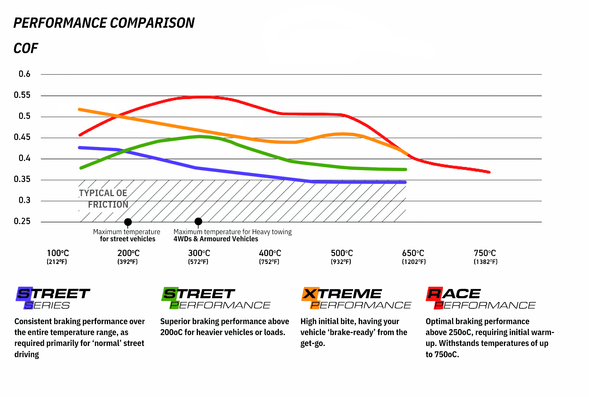 DB1766XP - DBA Xtreme Performance Brake Pads; Rear