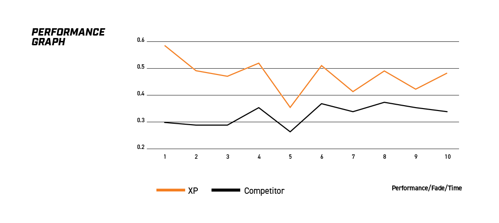 DB15037XP - DBA Xtreme Performance Brake Pads; Rear