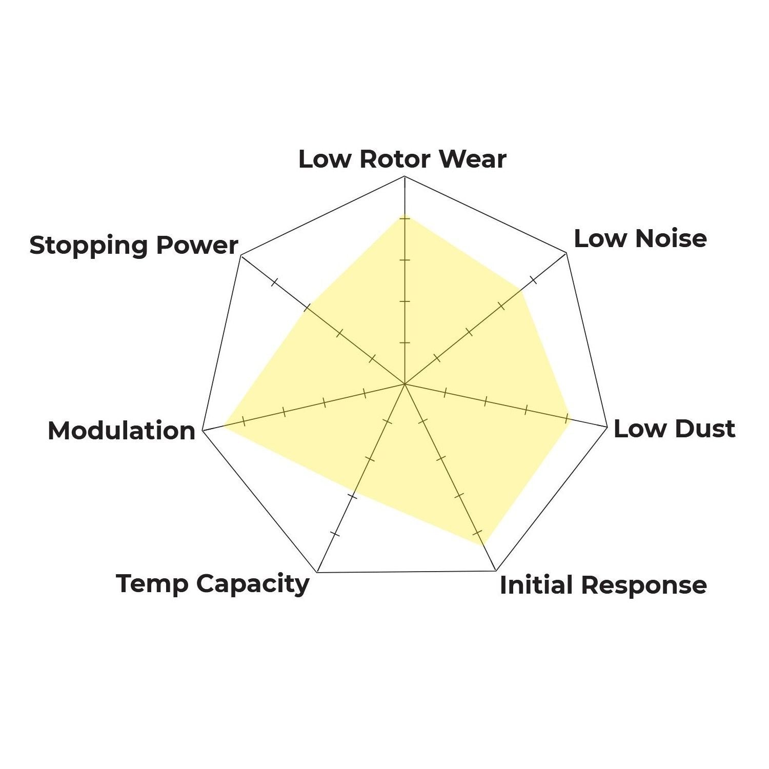 HB458Z.642 - Hawk PC Brake Pads; Rear