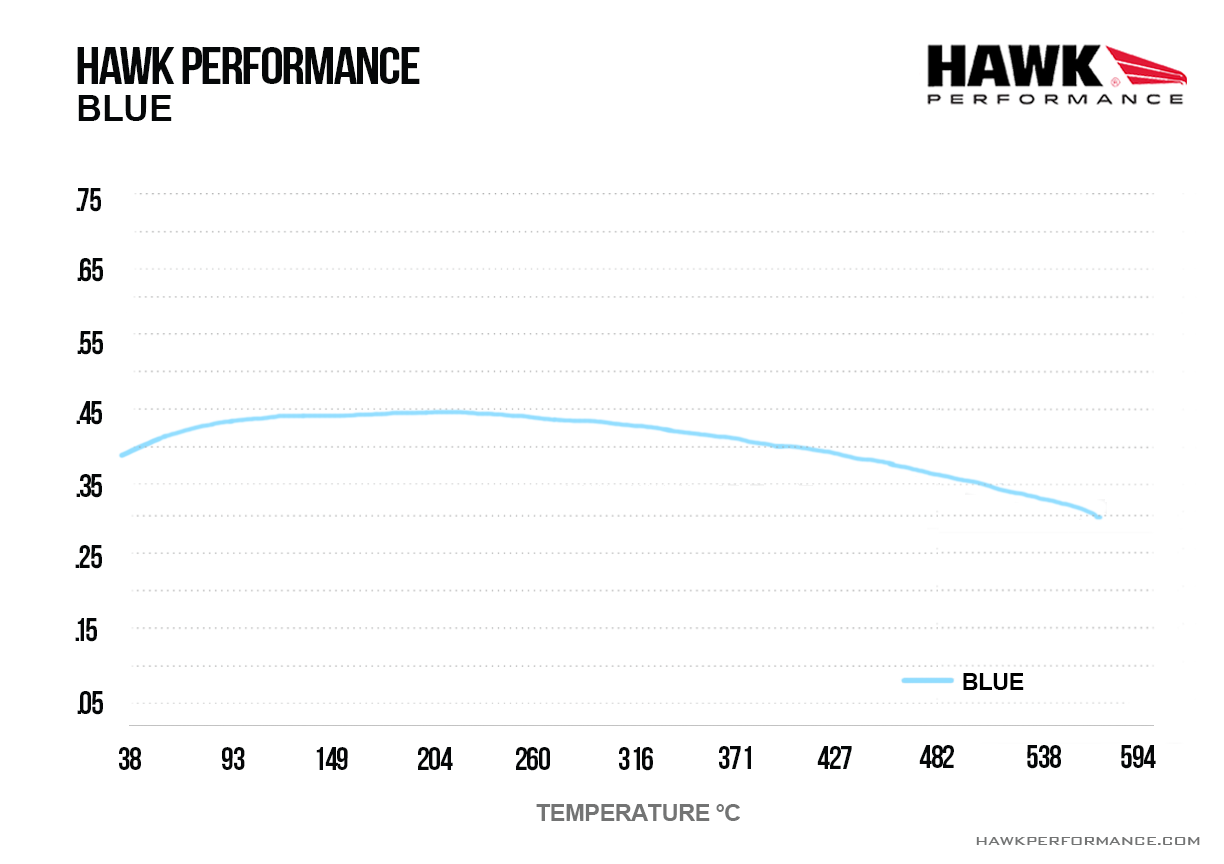 HB248E.650 - Hawk Blue 9012 Brake Pads; Rear