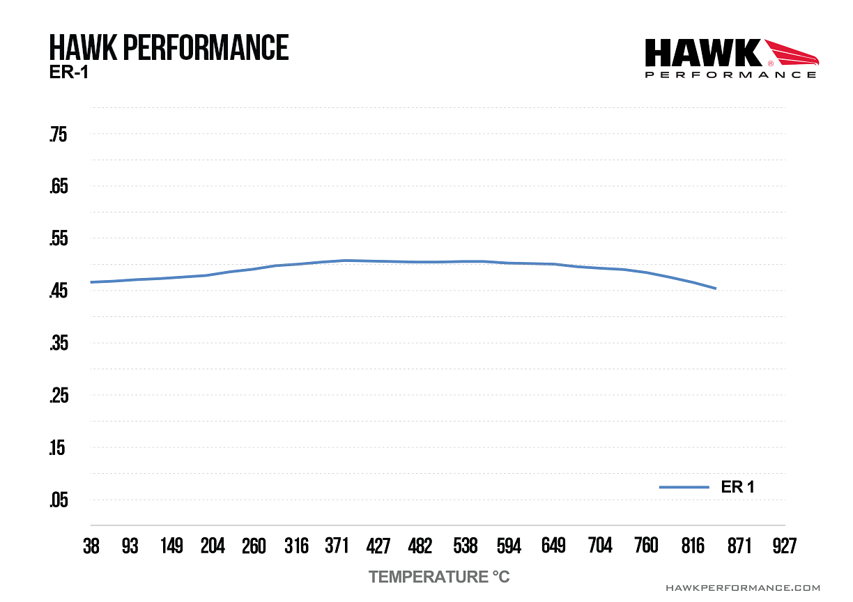 HB800D.800 - Hawk ER-1 Brake Pads;