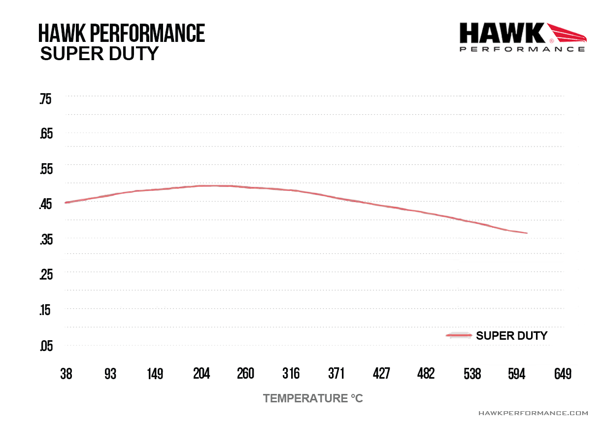 HB932P.765 - Hawk Super Duty Brake Pads; Front