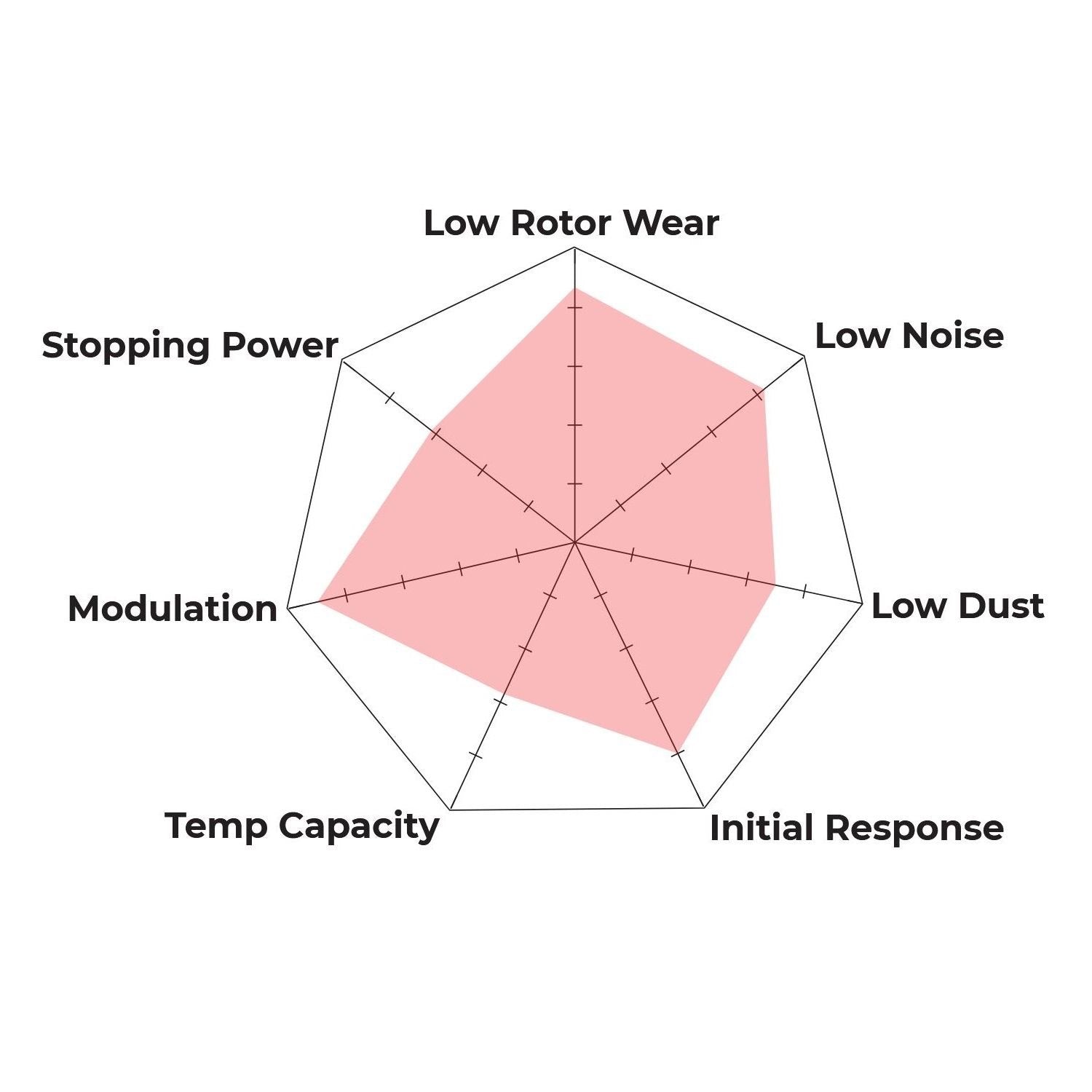 HB977B.590 - Hawk HPS 5.0 Brake Pads; Rear