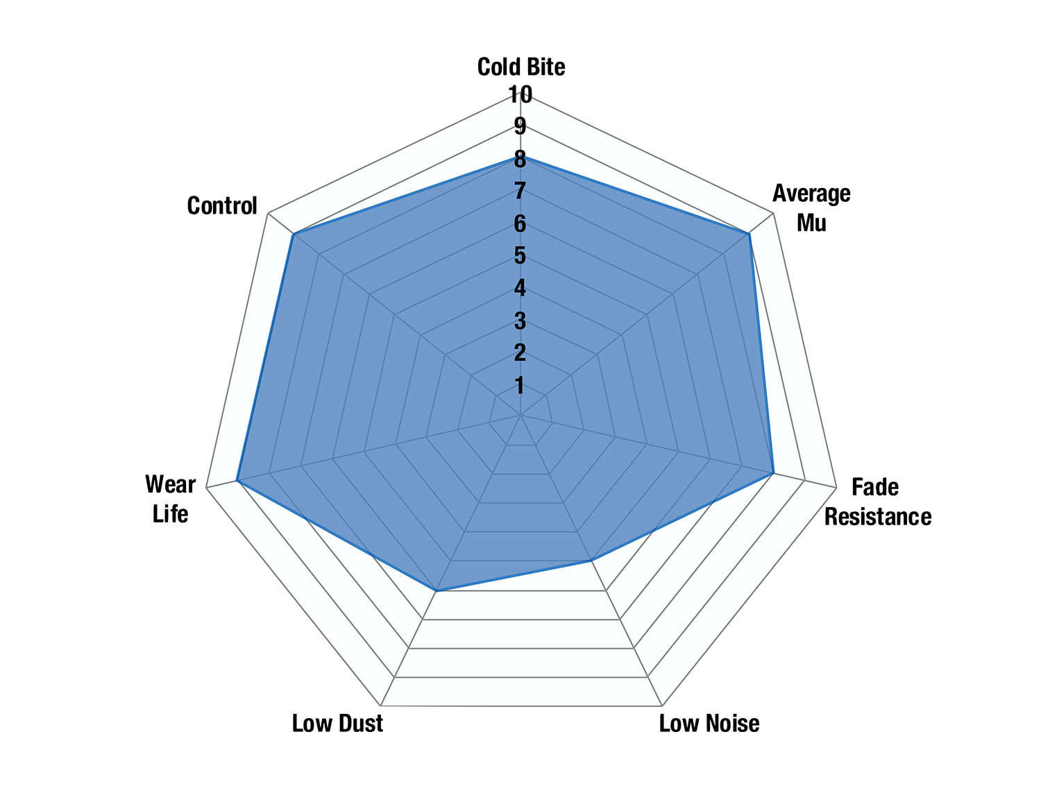 EBC Bluestuff Front Brake Pads Toyota GR Yaris 20+