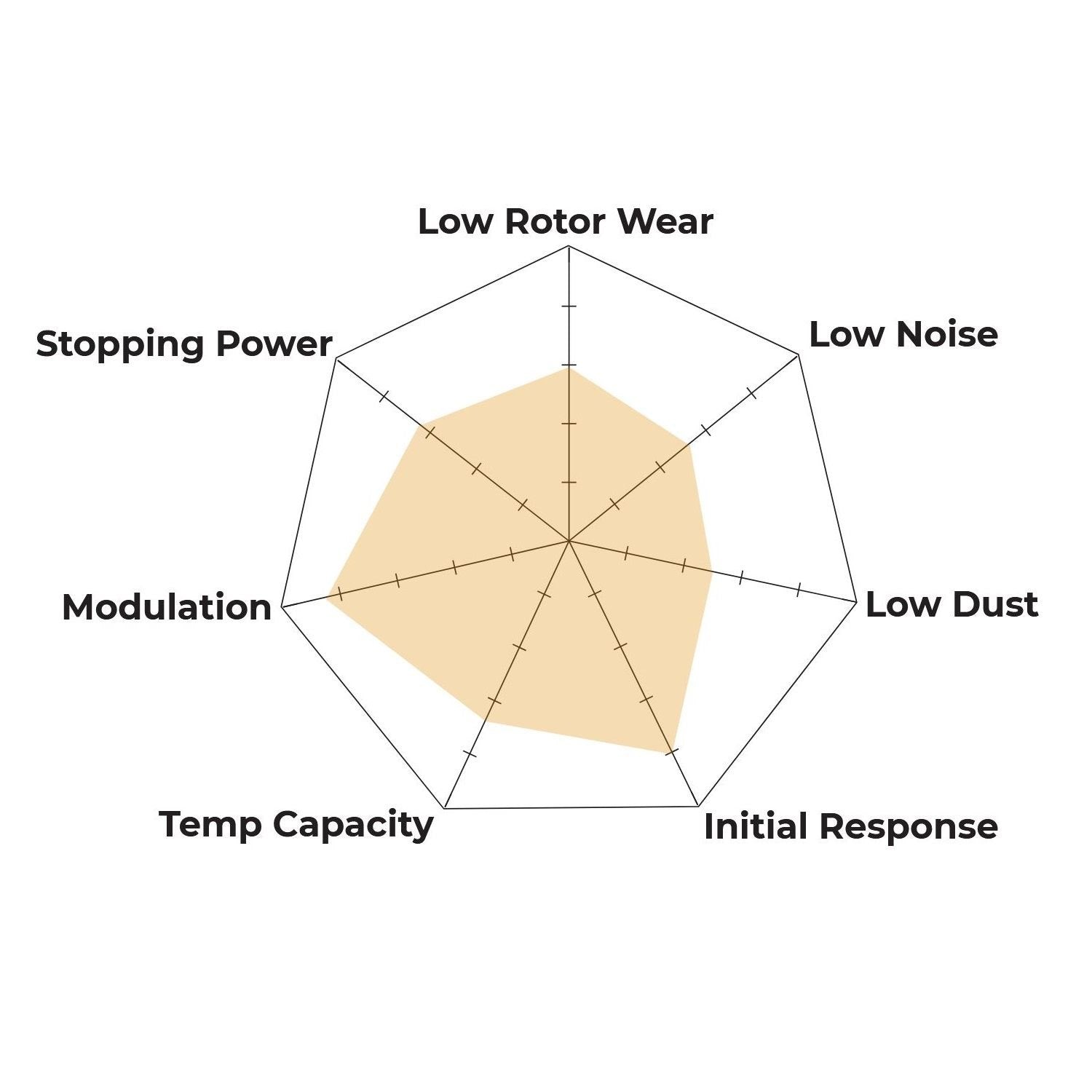 HB303P.685 - Hawk SuperDuty Brake Pads; Rear