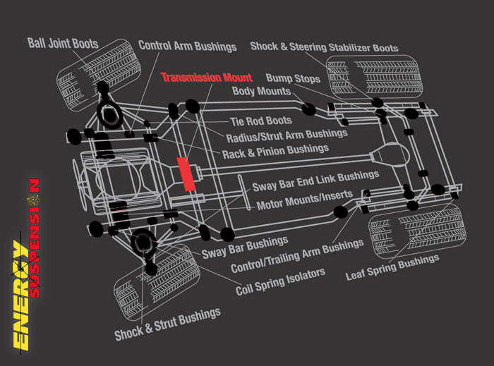 TRANS SHIFTER BUSHING SET