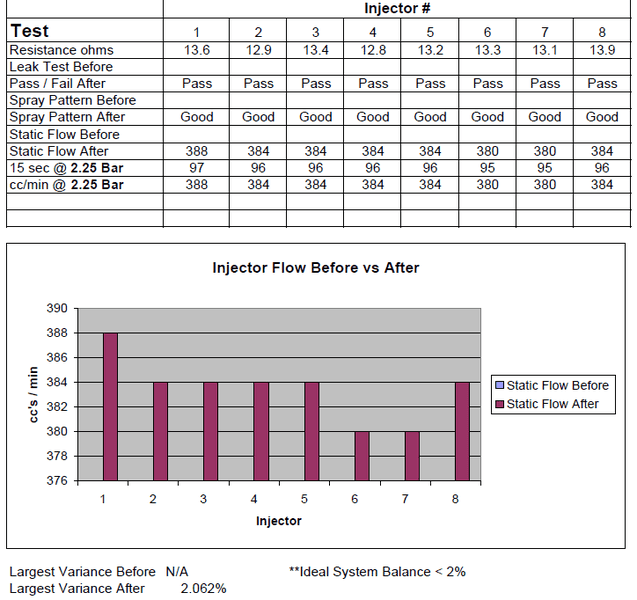 Acura Rdx 410CC Injectors W/ Clips
