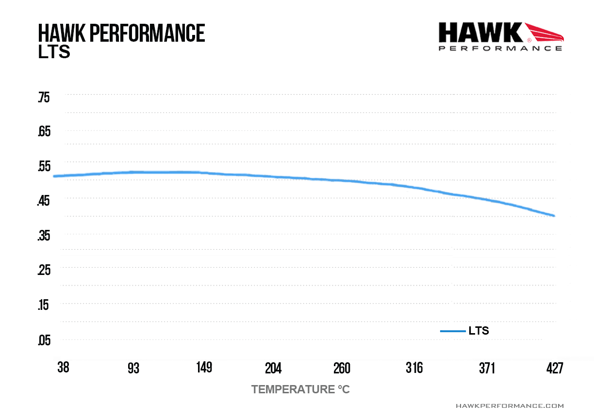 HB555Y.678 - Hawk LTS Brake Pads; Rear