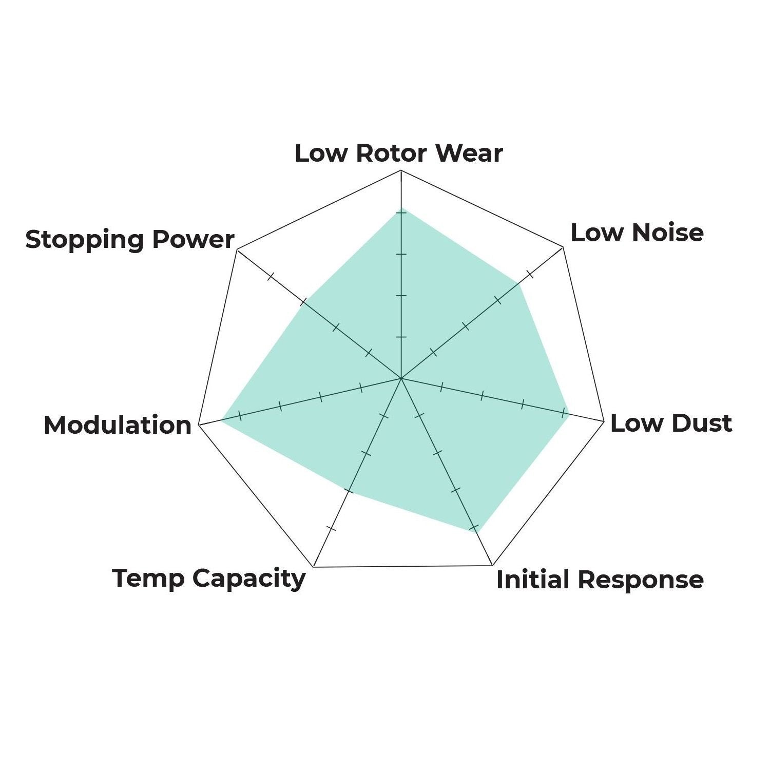 HKC5363.393Y - Hawk Brake Kit - LTS Pads & Talon Slotted & Drilled Discs; Front