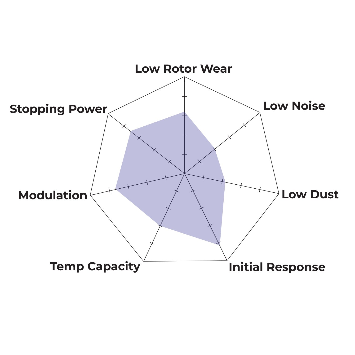 HB112N.540 - Hawk HP Plus Brake Pads; Rear