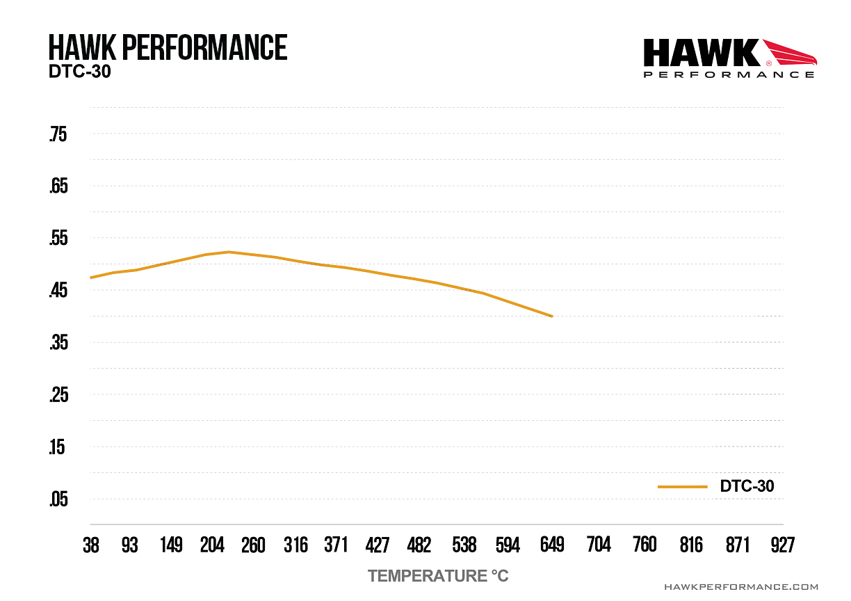 HB630W.626 - Hawk DTC-30 Brake Pads; Rear