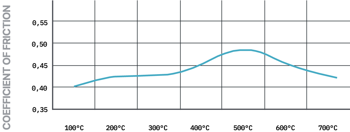 Pagid Racing RST 3 Brake Pads - Front | S2564T03001 - Pagid Racing brake pads