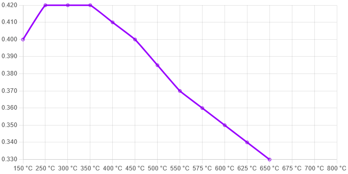 Ferodo Semi-Metallic Brake Pads | FER-FCP1334H