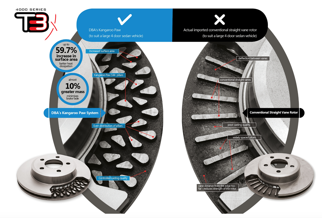 DBA4600S 4000 Series T3 front brake disc for Nissan 350Z and Skyline V35 Brembo calipers