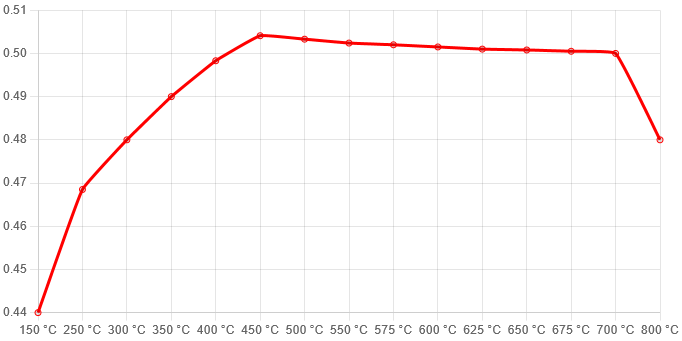 Ferodo Semi-Metallic Brake Pads | FER-FCP1617Z