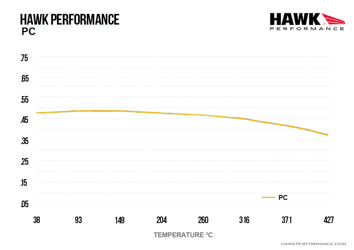 HB795Z.618 - Hawk PC Brake Pads; Front