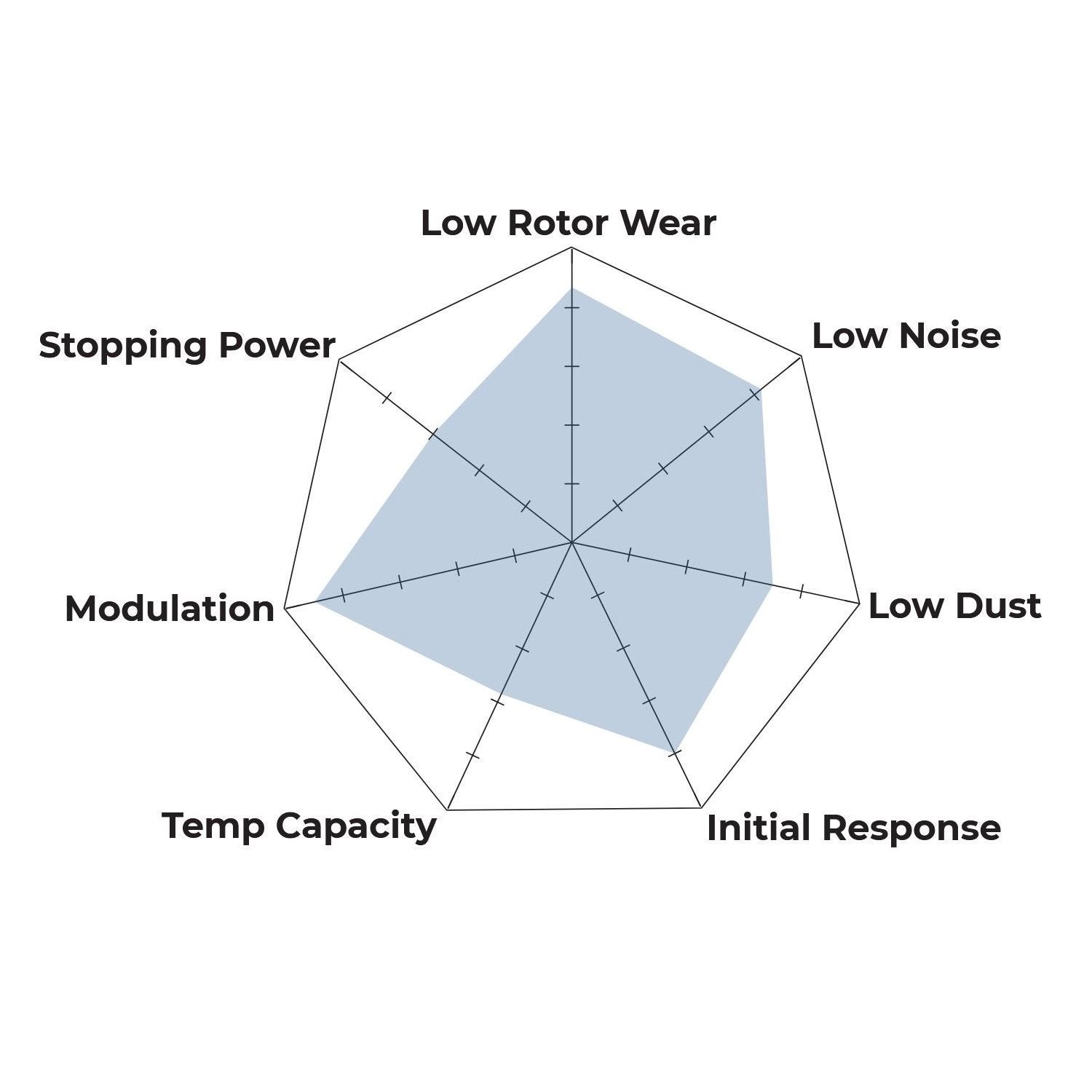 HB709F.630 - Hawk HPS Brake Pads;