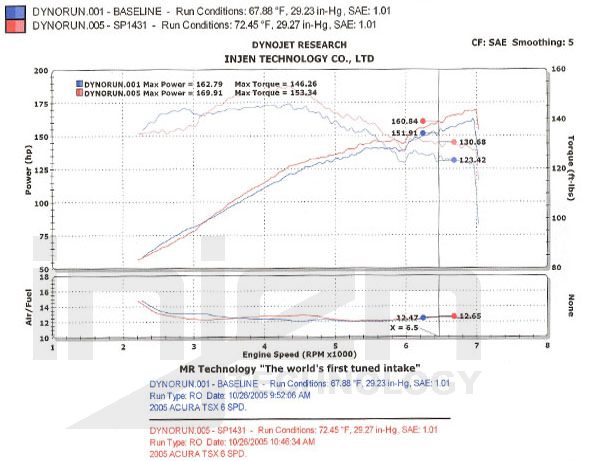 Injen polished cold air intake for Honda Accord K24 2003-2007 performance intake system