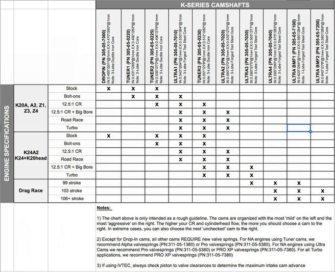 Skunk2 Tuner Series Drop-In Camshafts – Honda K-Series (K20 / K24)